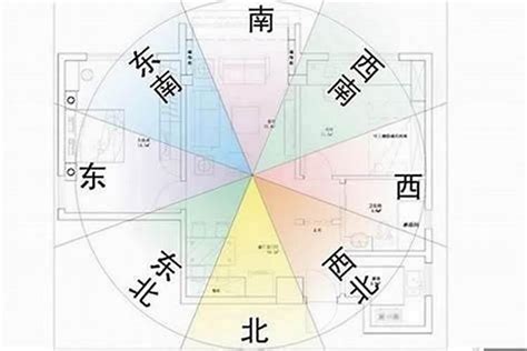 大门向西好吗|风水说：大门朝向哪个方位风水最好？